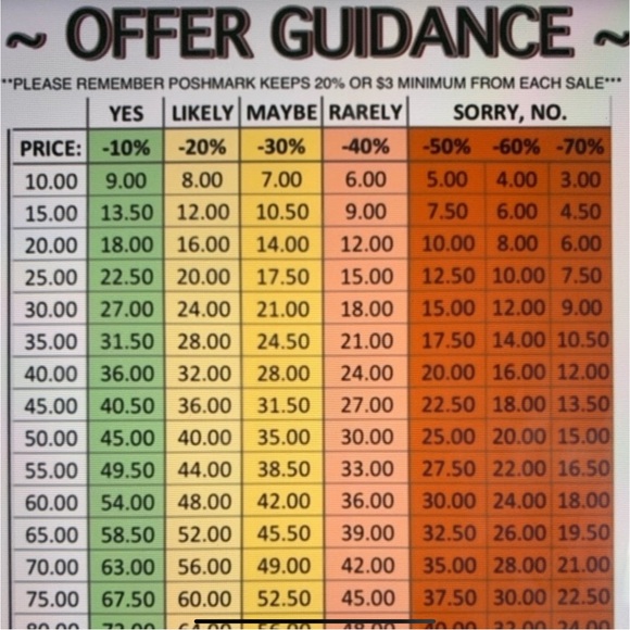 ABOUT OFFERS….😫 ‼️PLEASE READ‼️ - Picture 1 of 1